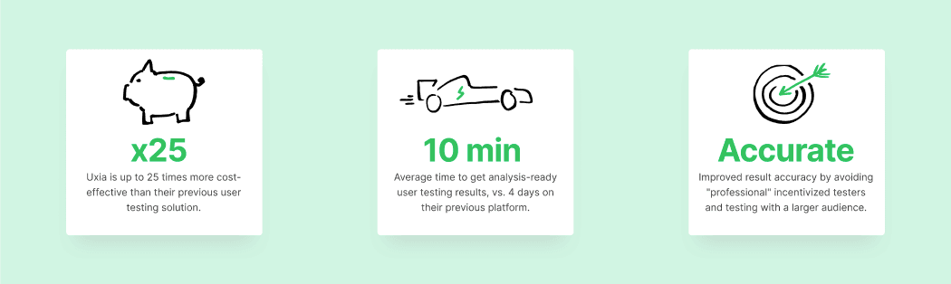 Three sections with the main benefits of Uxia: Affordability, Speed & Accuracy