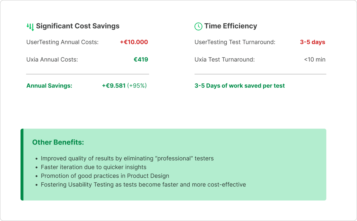 Explanation of the benefits brought by Uxia